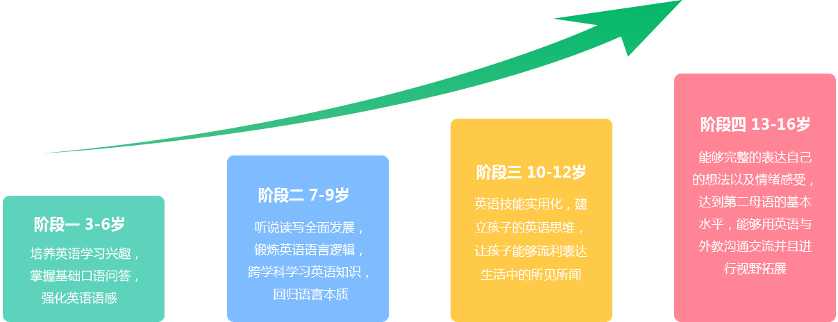 儿童英语学习网站