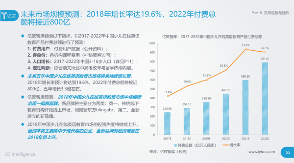 【在线少儿英语市场迎来大变局,趣趣ABC专注一对二模式】ABC少儿英语怎么样