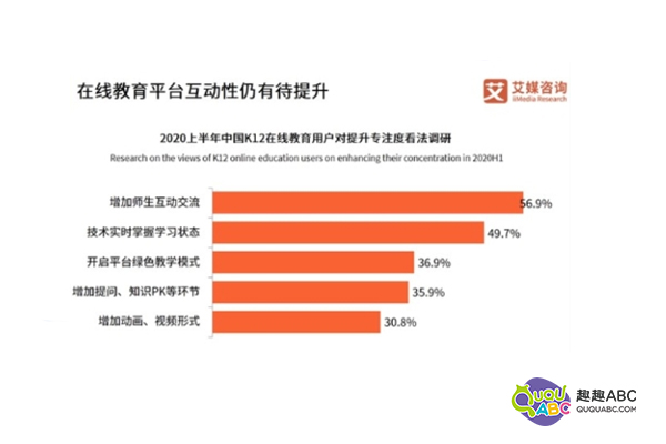 在线教育平台互动性差,趣趣ABC1对2课堂提升教学质量