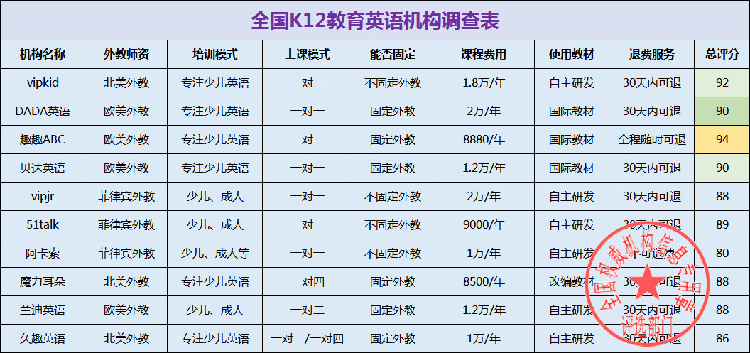 英语网上一对一价格表