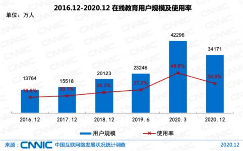 趣趣ABC在线少儿英语